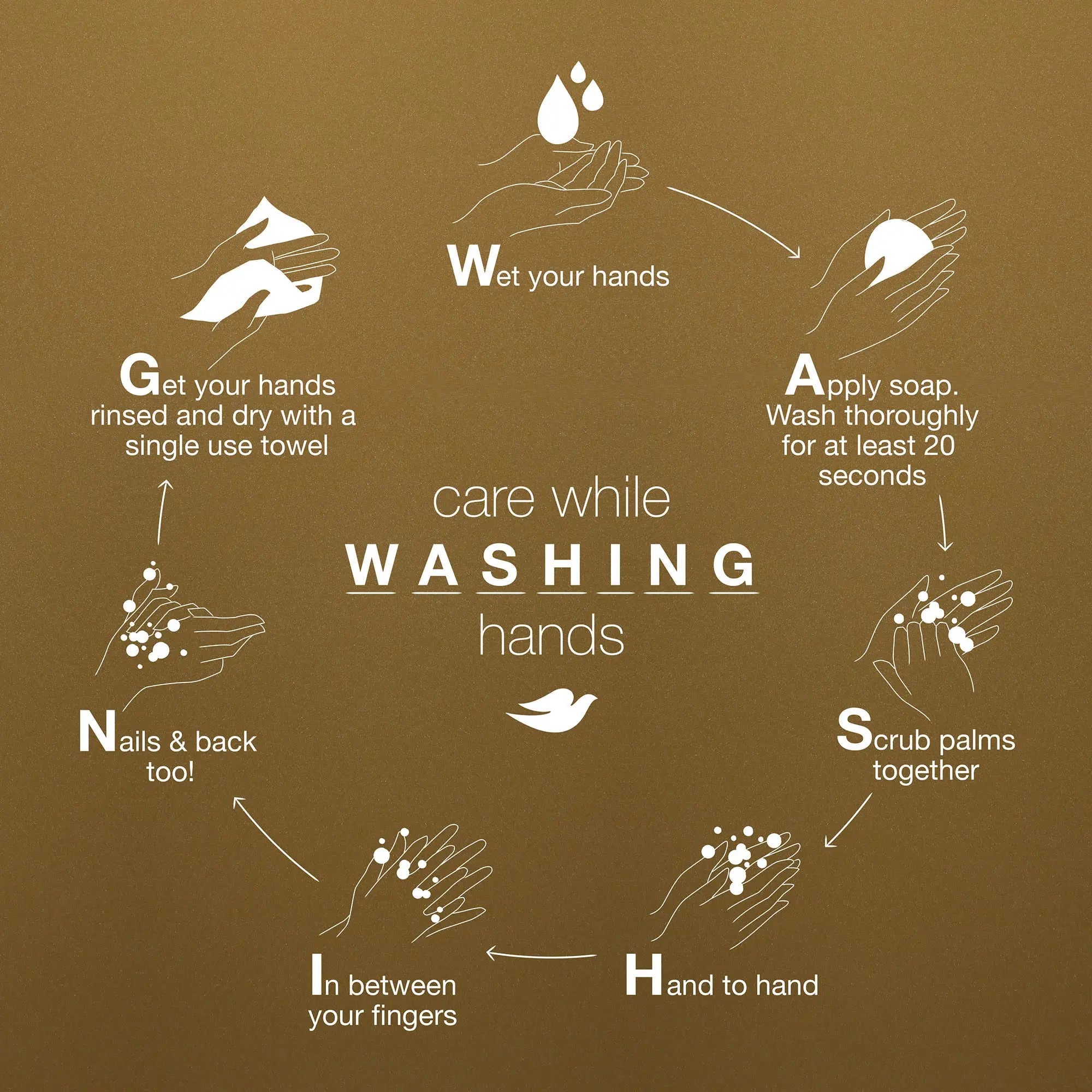 Dove body wash bottle next to a glass jar of moisturizing lotion